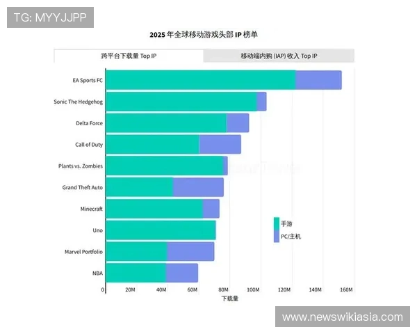 凤凰国际旗下热门游戏推荐及其在全球市场的成功案例分析
