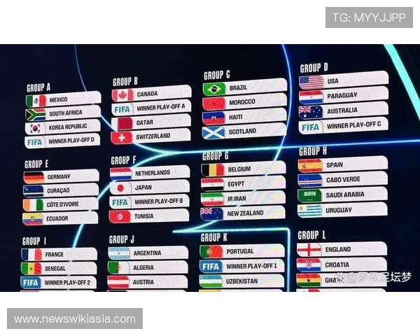 2026年美加墨世界杯抽签结果对各参赛队伍的影响深度解析