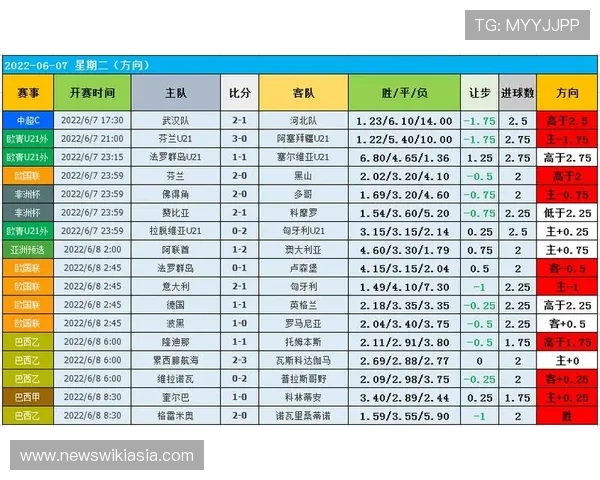 在365球网官网上查阅详细的比赛数据和历史战绩,提升你的足球分析能力 在365球网官网上查阅详细的比赛数据和历史战绩,提升你的足球分析能力